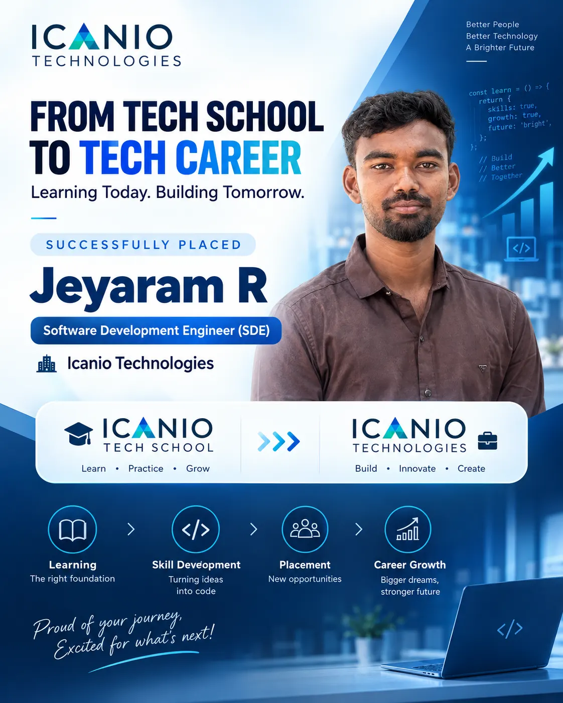 Jeyaram R from Icanio Tech School joins Icanio Technologies as SDE